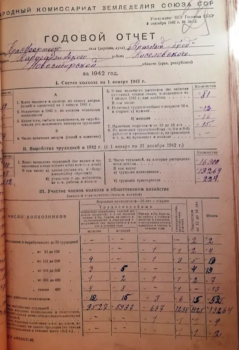 Годовой отчёт колхоза Красноармеец 1942 год