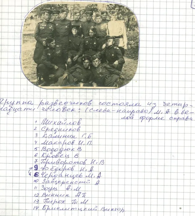 Список группы разведки