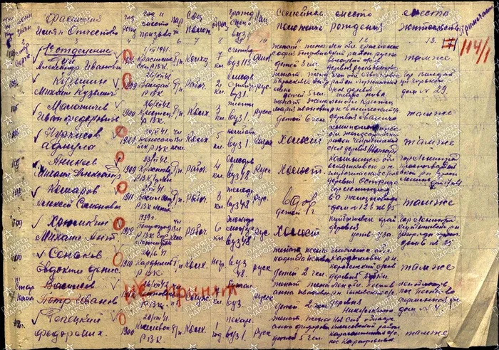 1941 год сведения о личном составе № 112