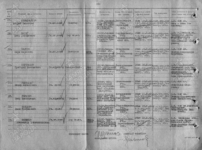 № 31 в списке донесения о потерях