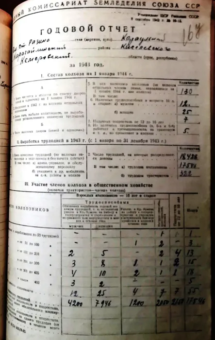 Годовой отчёт колхоза имени Степана Разина  1943 год