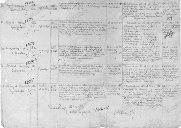 номер 31 в списке умерших в 50 медико-санитарном батальоне за июнь1942 года с указанием диагноза, оказанной помощи и особых обстоятельств смерти