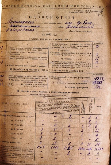Годовой отчёт колхоза Красноармеец 1945 год