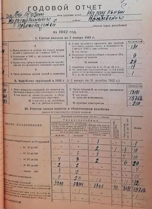 Годовой отчёт колхоза имени Степана Разина  1942 год