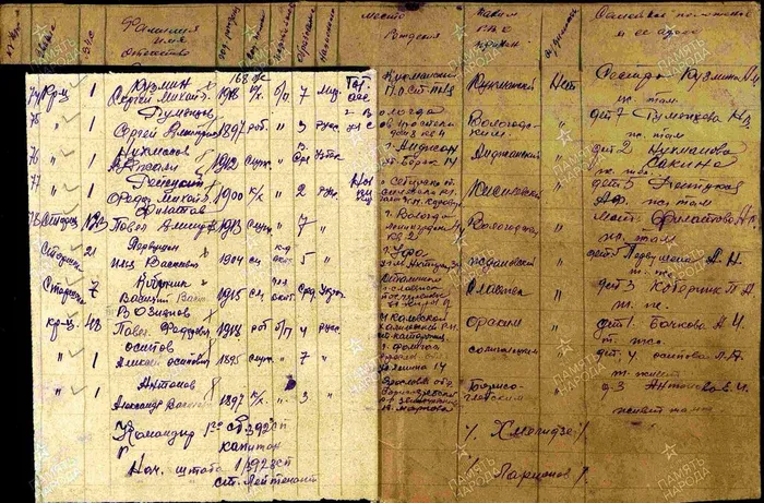Список военно-пересыльного (№ 77) 1942 год