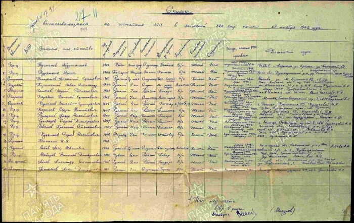 Список выписавшихся из госпиталя от 27 ноября 1942 года № 9